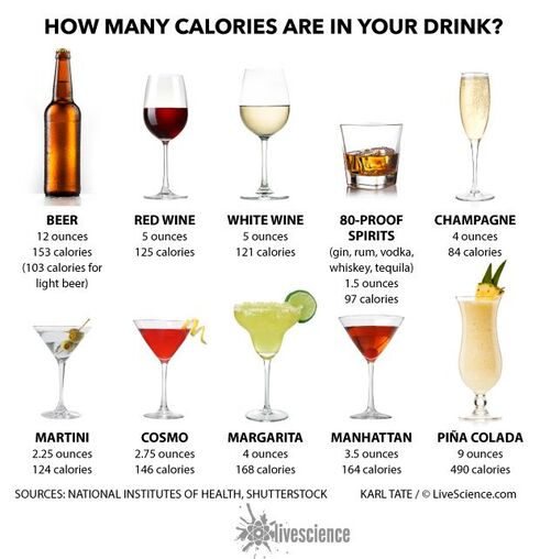 how many calories in your drink